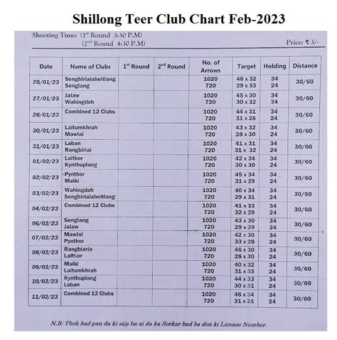 shillong teer all list